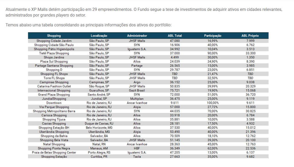 Tabela com o portfólio de shoppings do XPML11 e os percentuais de participação societária.