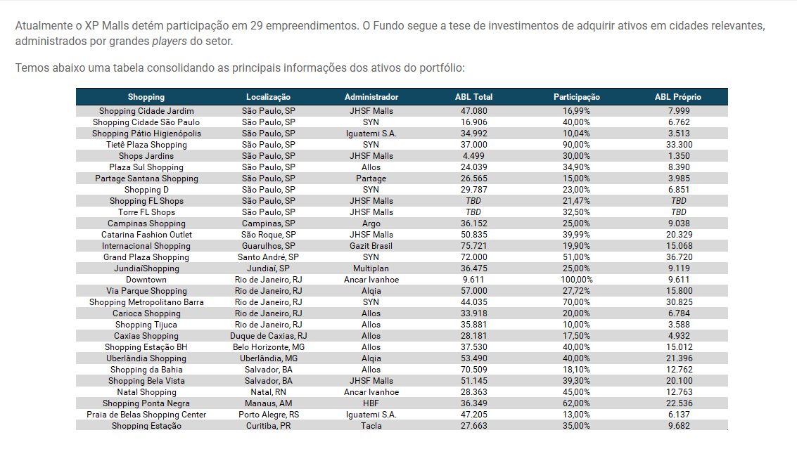 Tabela com o portfólio de shoppings do XPML11 e os percentuais de participação societária.
